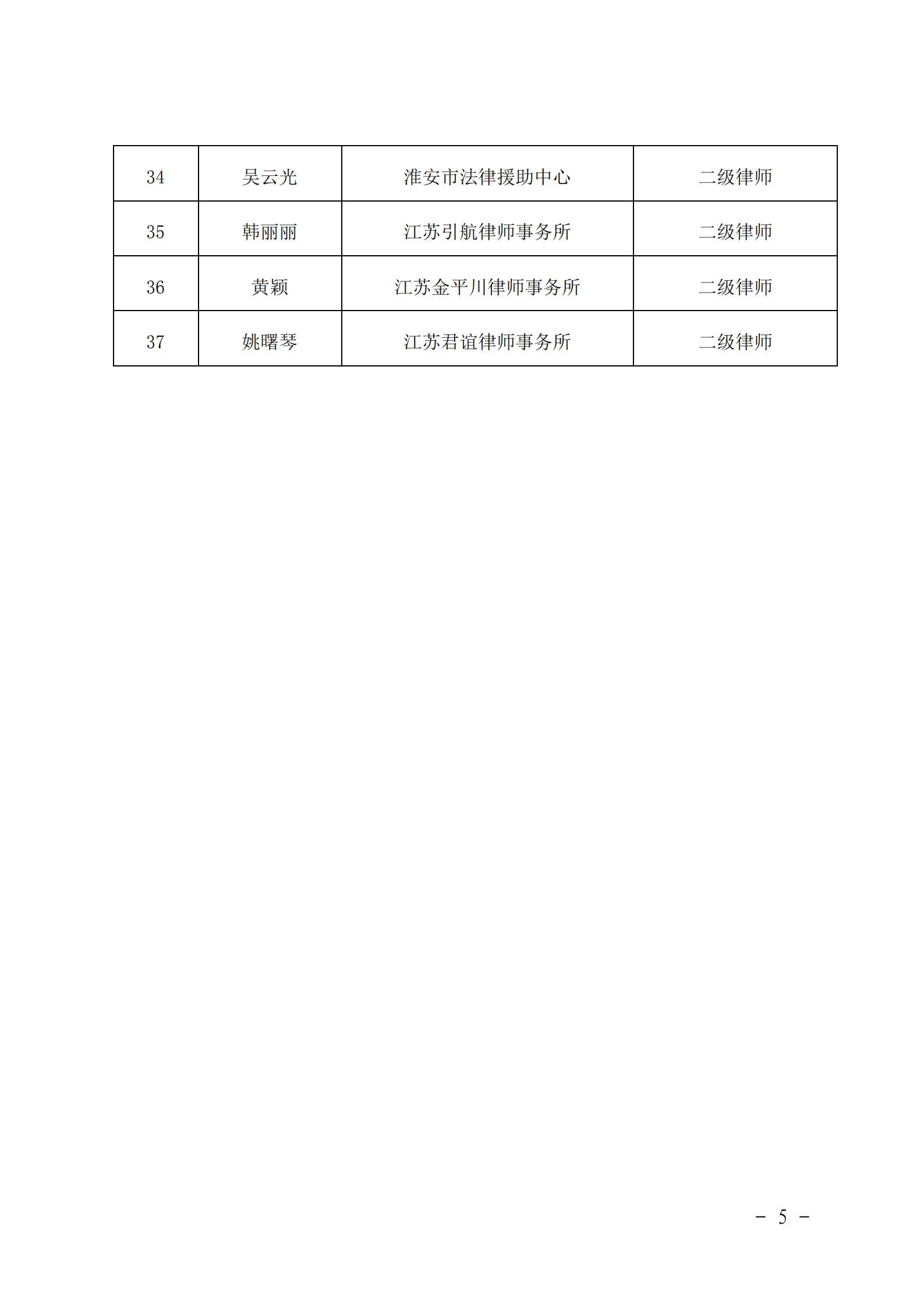 關(guān)于公布2020年高級律師、公證員評審結(jié)果的通知_04.jpg